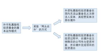 私募股權基金的種類、購買方式與受托管理