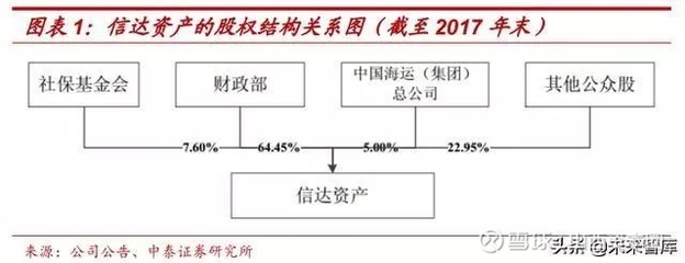 國(guó)改背景下中國(guó)信達(dá)與山西省屬重點(diǎn)煤企債轉(zhuǎn)股的歷史探析