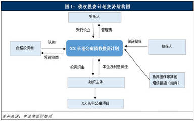 保險(xiǎn)資金參與長租公寓市場全解析 機(jī)遇不小，挑戰(zhàn)很大