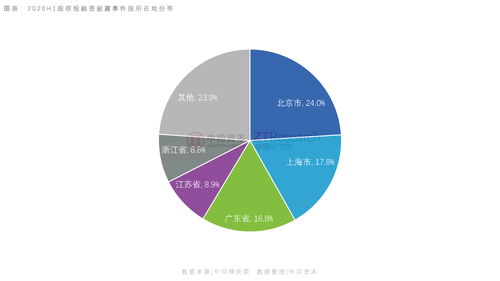 2020年上半年中國私募股權(quán)投資市場分析報(bào)告 受托管理股權(quán)投資基金篇