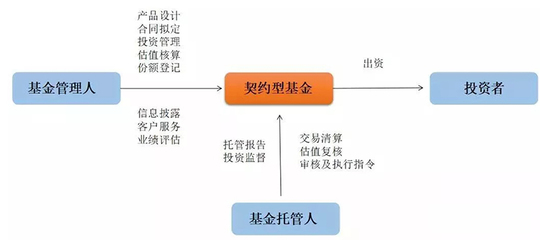 盈達(dá)資本 專業(yè)受托管理股權(quán)投資基金，助力企業(yè)價(jià)值成長