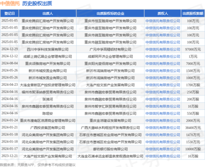 中信信托接收重慶宏騰啟匯房地產(chǎn)股權(quán)質(zhì)押，助力地產(chǎn)項(xiàng)目融資與發(fā)展
