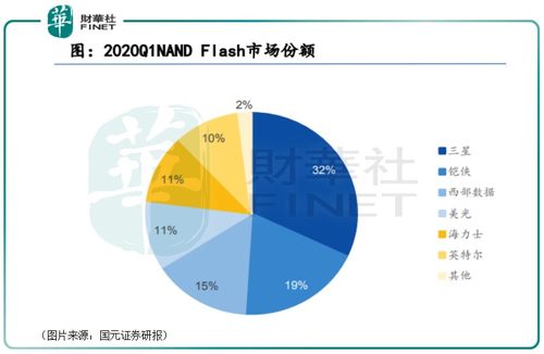東芯股份 大基金一、二期相繼入股，這家芯片設(shè)計(jì)公司有何來(lái)頭？
