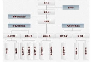 重慶恒銳源私募股權(quán)投資基金管理 專業(yè)受托，驅(qū)動(dòng)資本價(jià)值