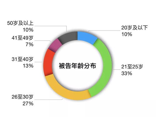 粉絲文化與青少年網絡言論失范問題研究